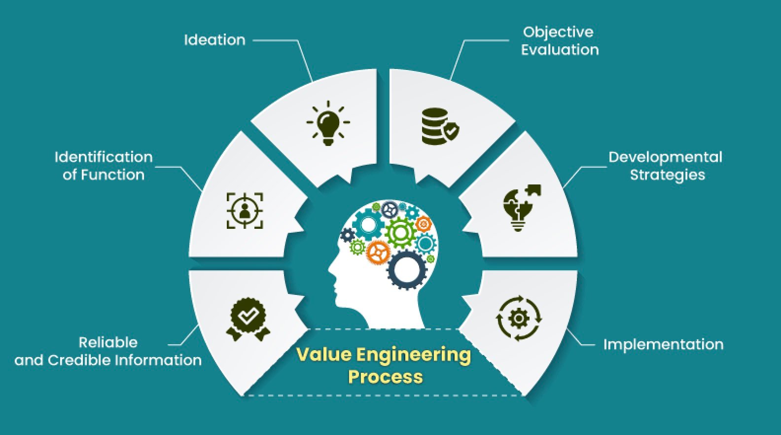 YSEC structural engineering project in Solapur